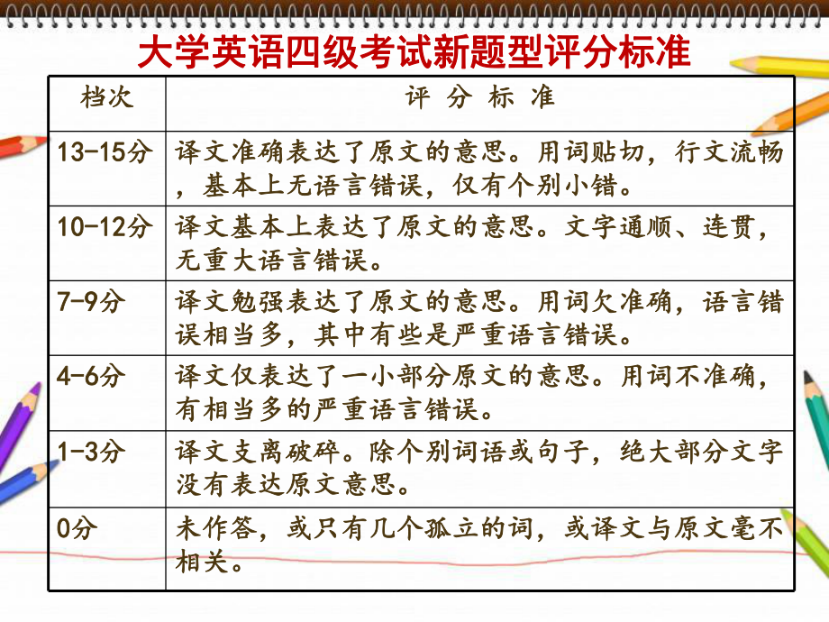 大学英语四级翻译专题.ppt_第3页