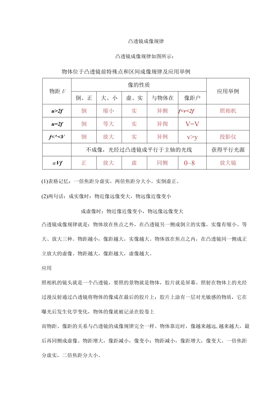 凸透镜成像规律.docx_第1页