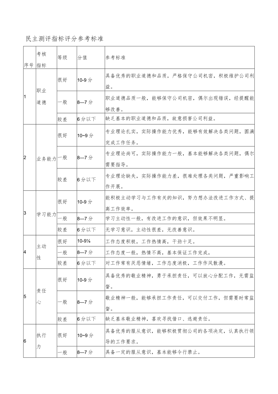 员工考核民主测评表.docx_第2页