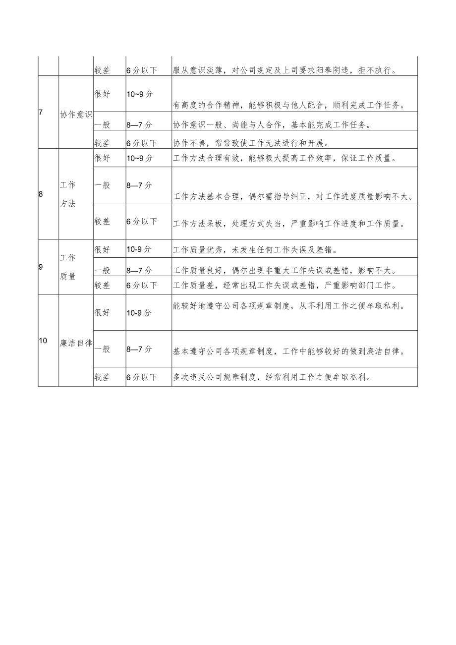 员工考核民主测评表.docx_第3页