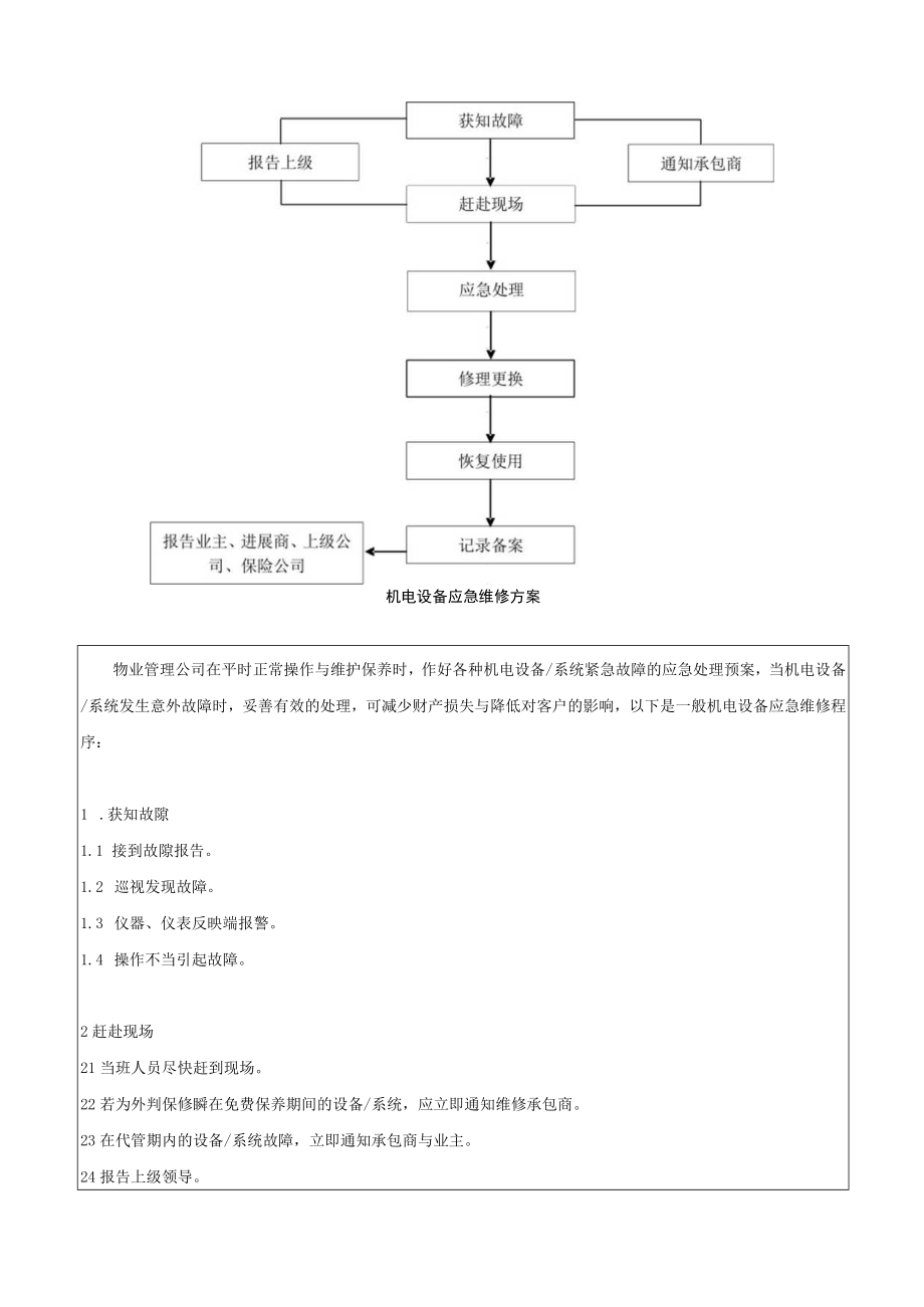 工程部类应急方案.docx_第2页