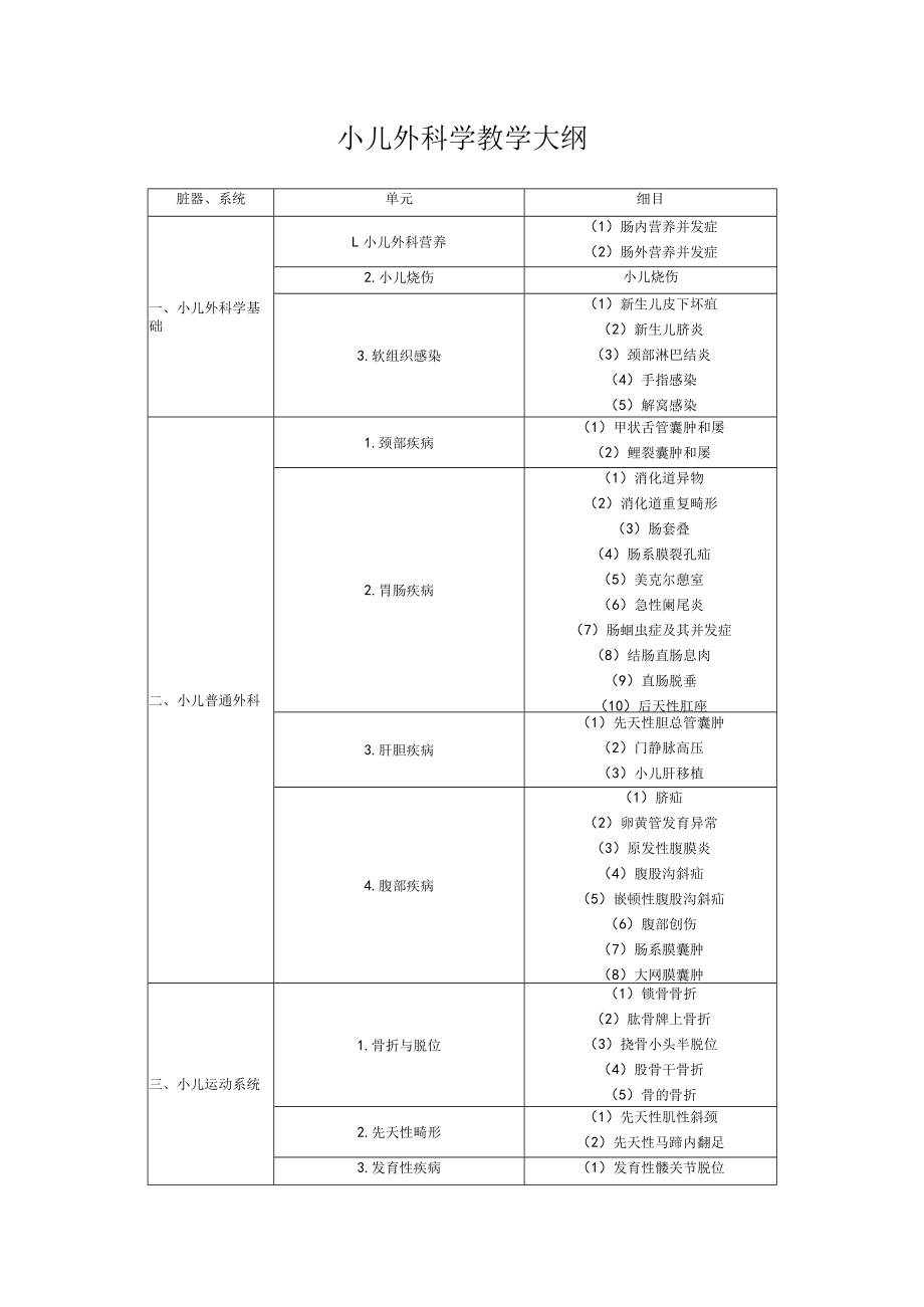 华中科大小儿外科学教学大纲.docx_第1页