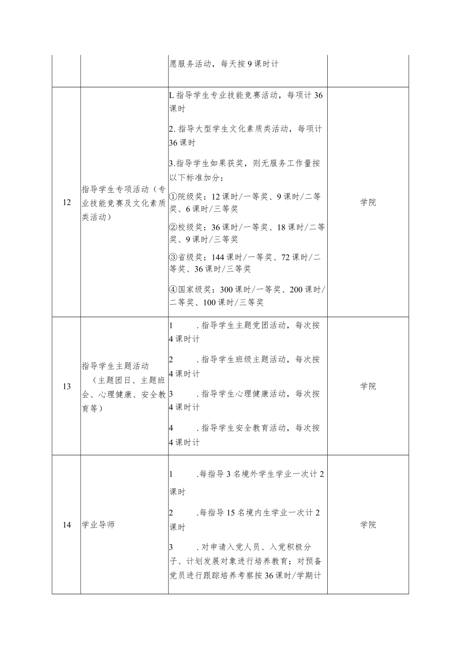 学院教师服务工作量计算标准表.docx_第2页