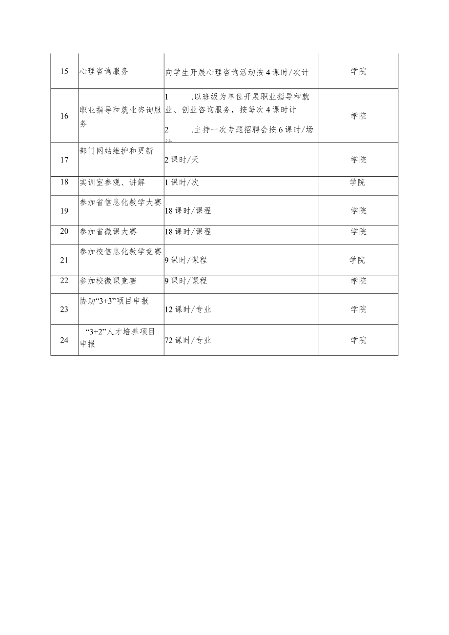 学院教师服务工作量计算标准表.docx_第3页