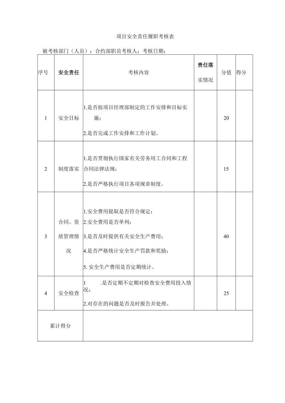 合约部职员安全责任履职考核表.docx_第1页