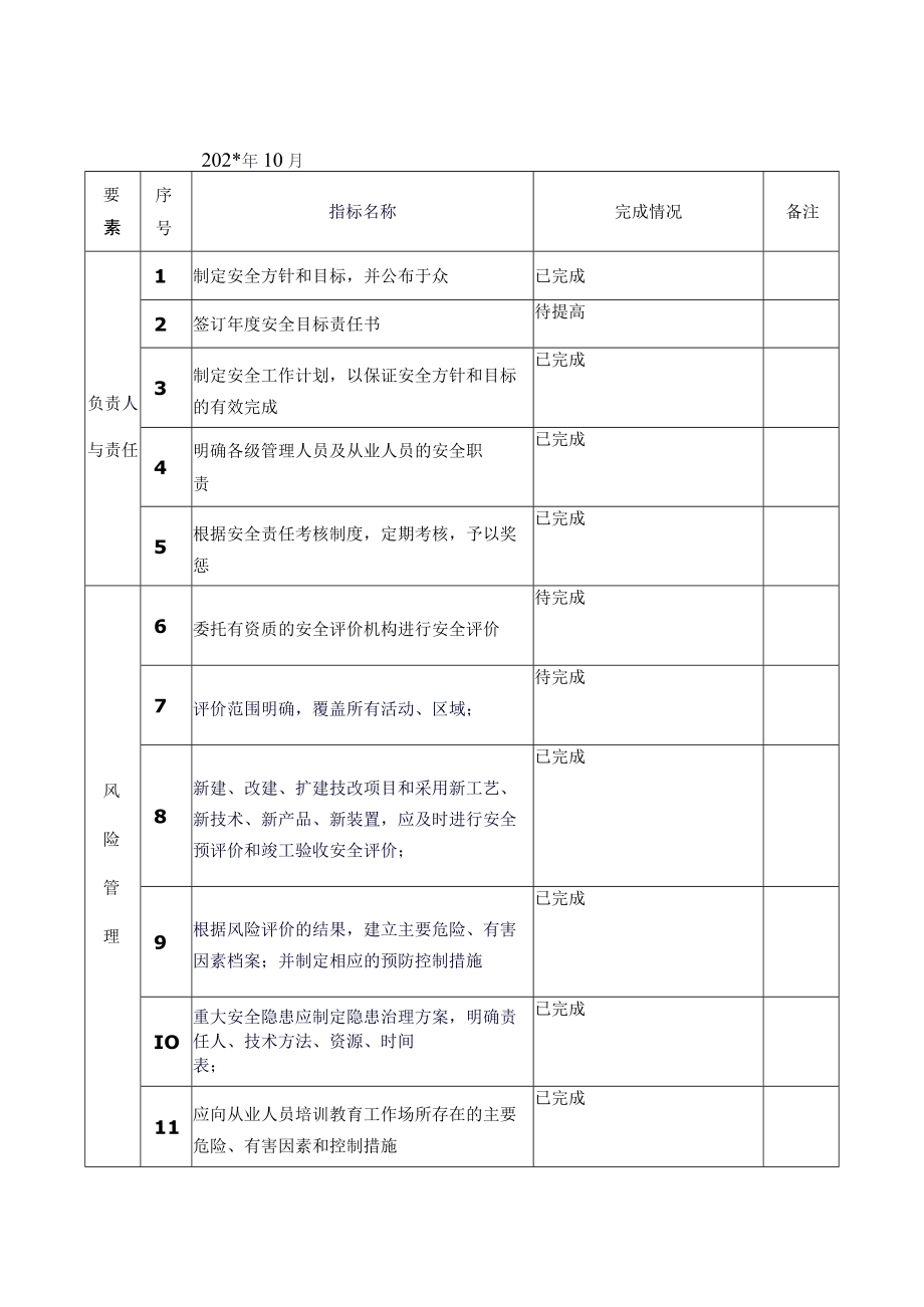 安全生产标准化绩效考核表模板.docx_第1页