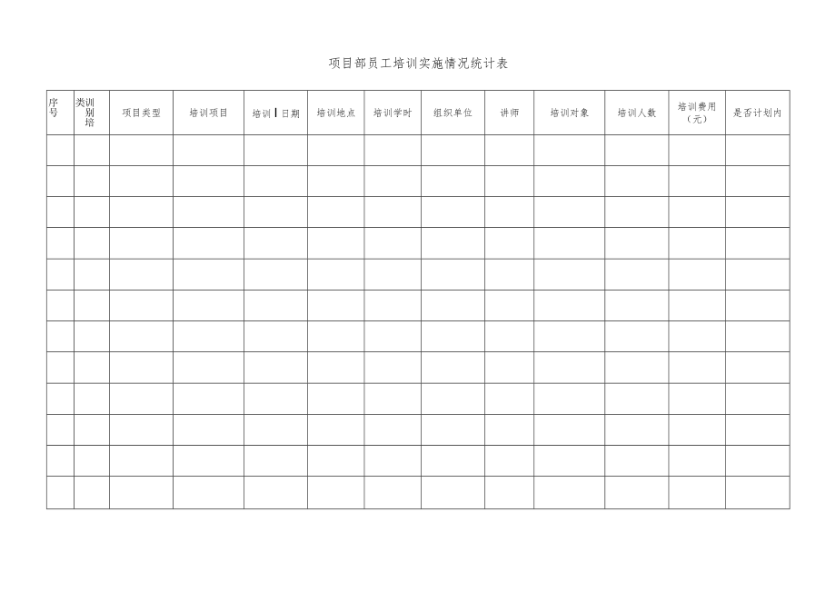 员工培训实施情况统计表.docx_第1页