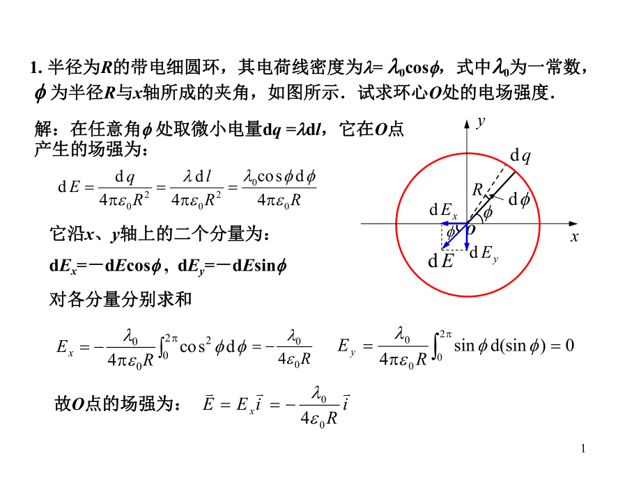 大学物理总复习.ppt_第1页