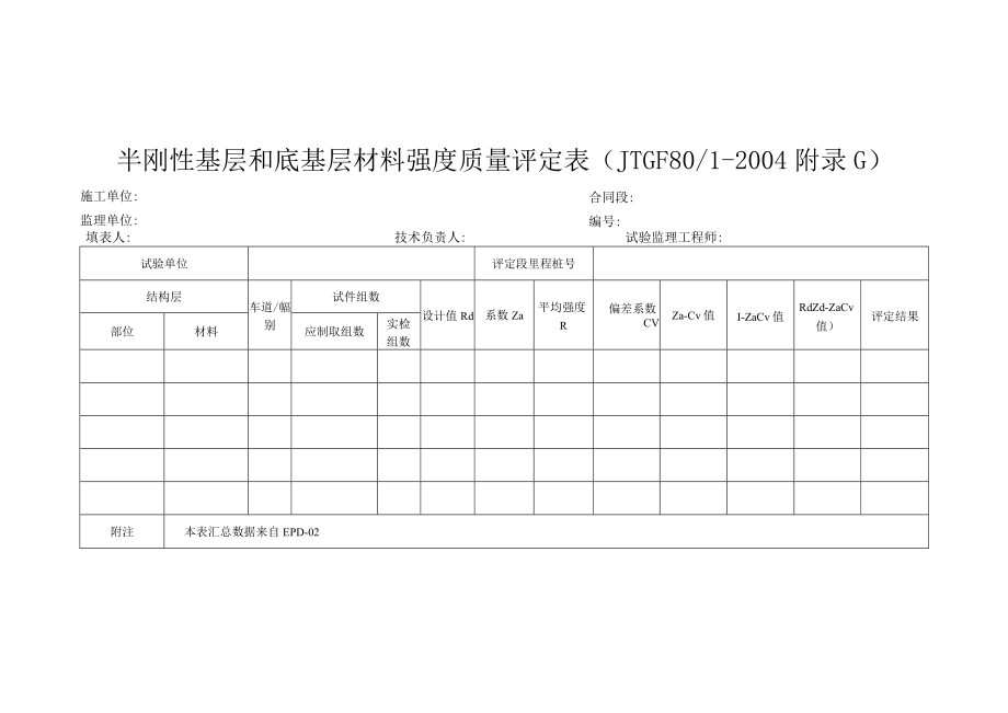 半刚性基层和底基层材料强度质量评定表.docx_第1页