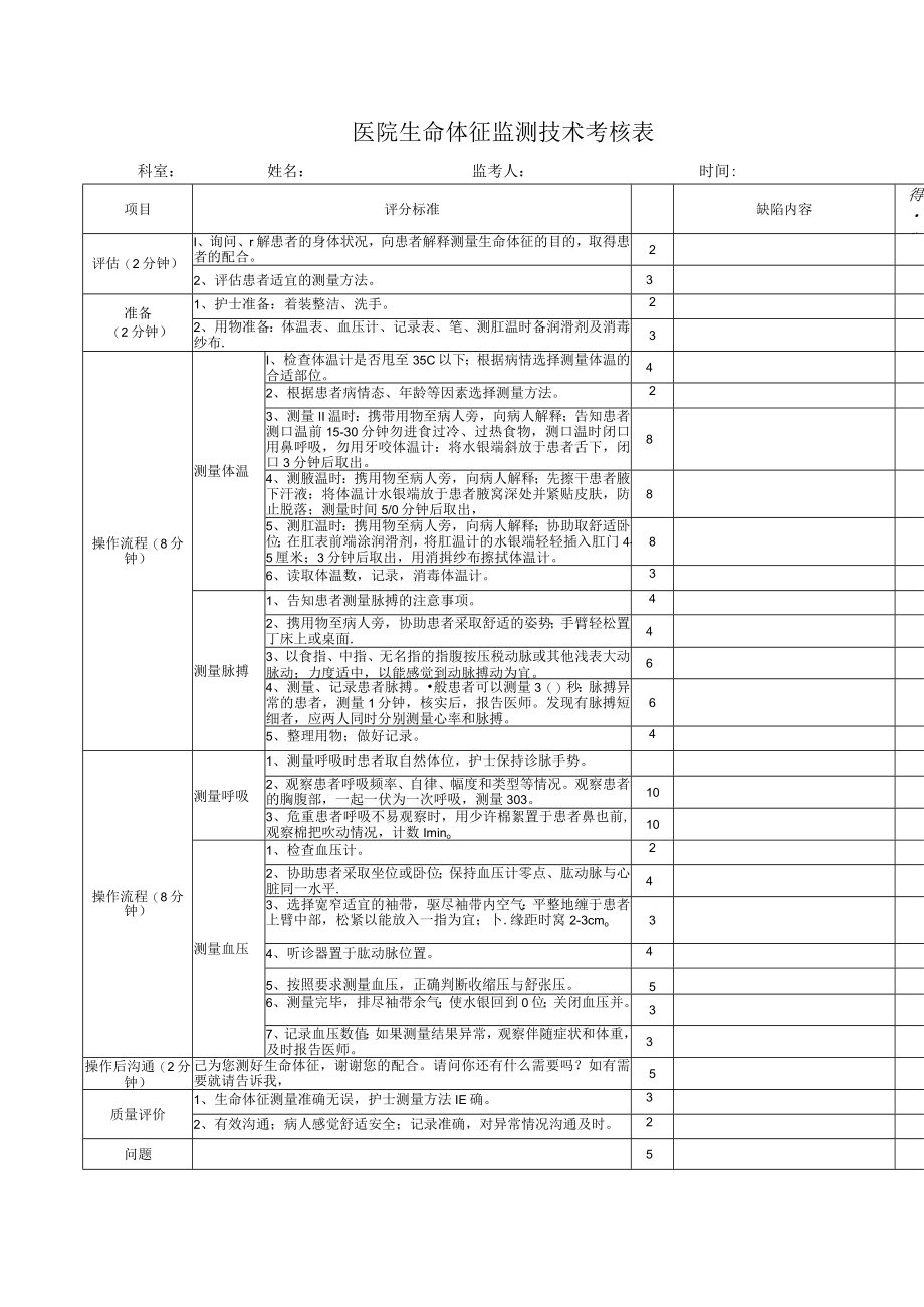 医院生命体征监测技术考核表.docx_第1页