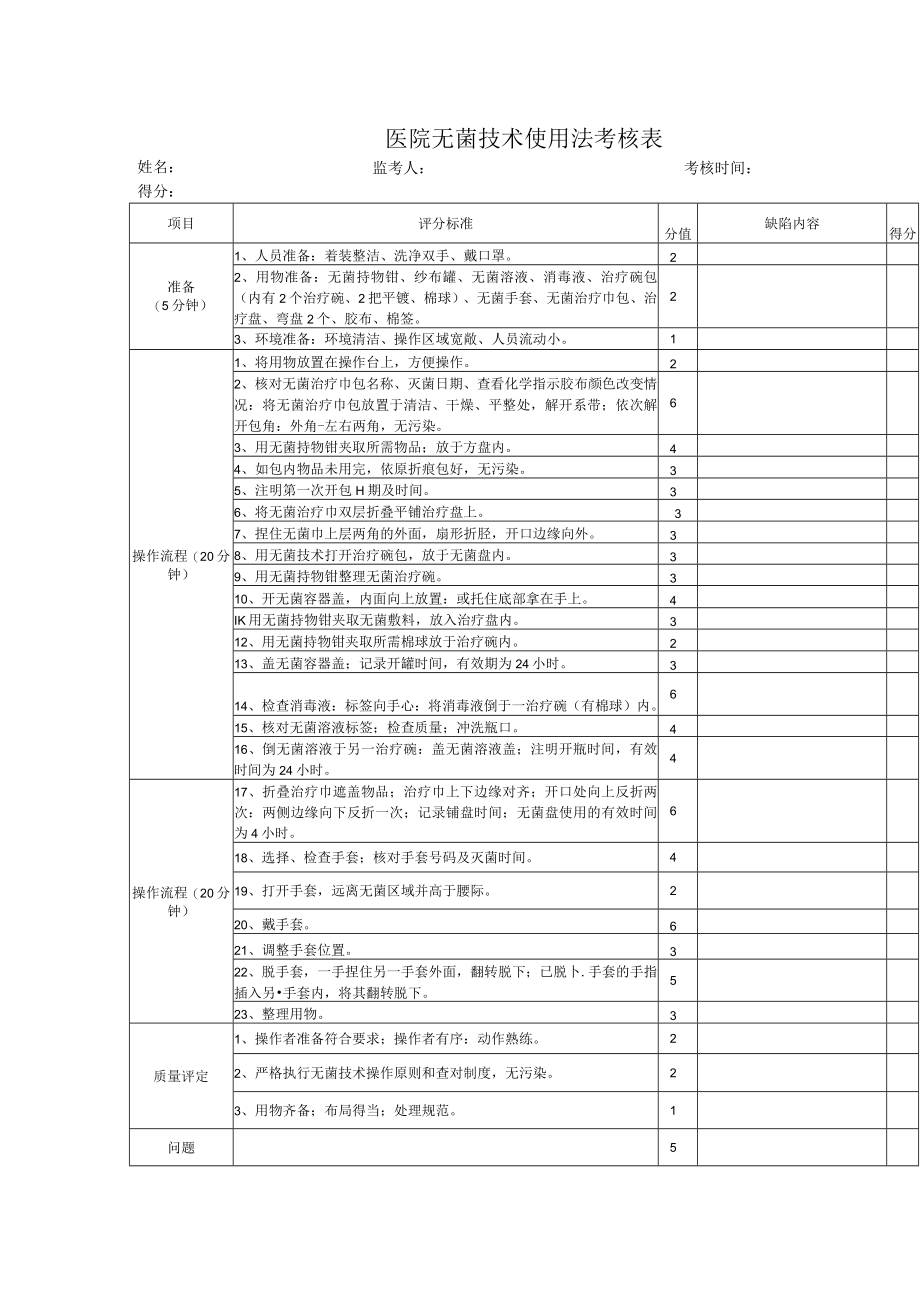 医院无菌技术使用法考核表.docx_第1页