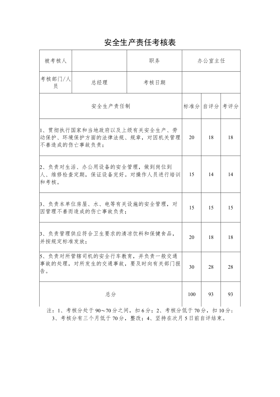 办公室主任安全生产责任考核表.docx_第1页