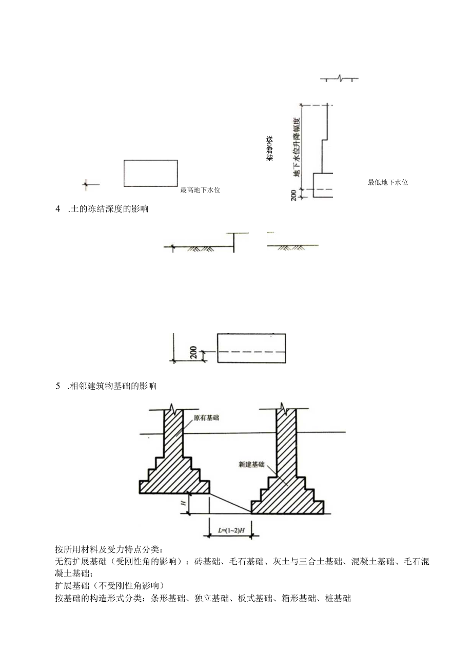 建筑识图与构造相关课程设计.docx_第3页