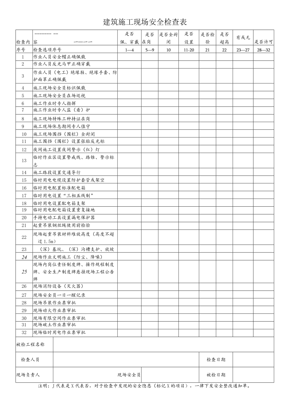 建筑施工现场安全检查表.docx_第1页