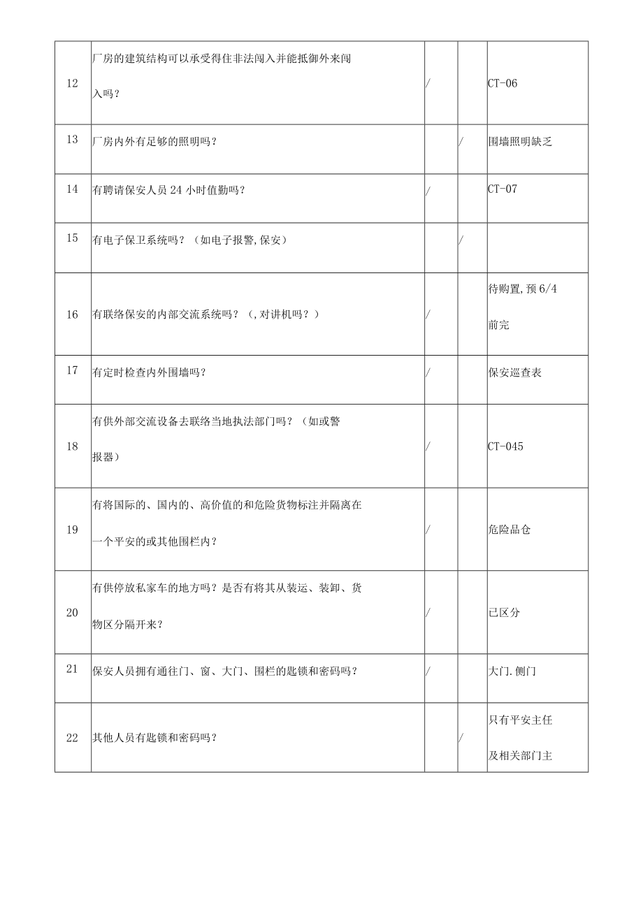 反恐内审报告.docx_第2页