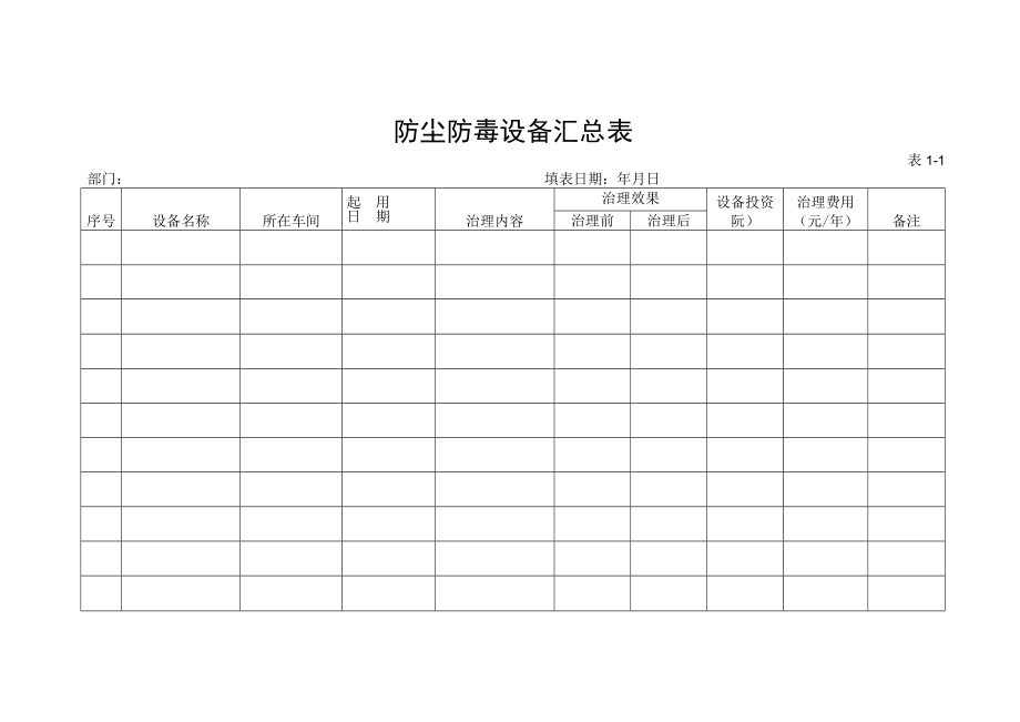 劳动防护用品管理台账6张表（劳保用品）.docx_第2页