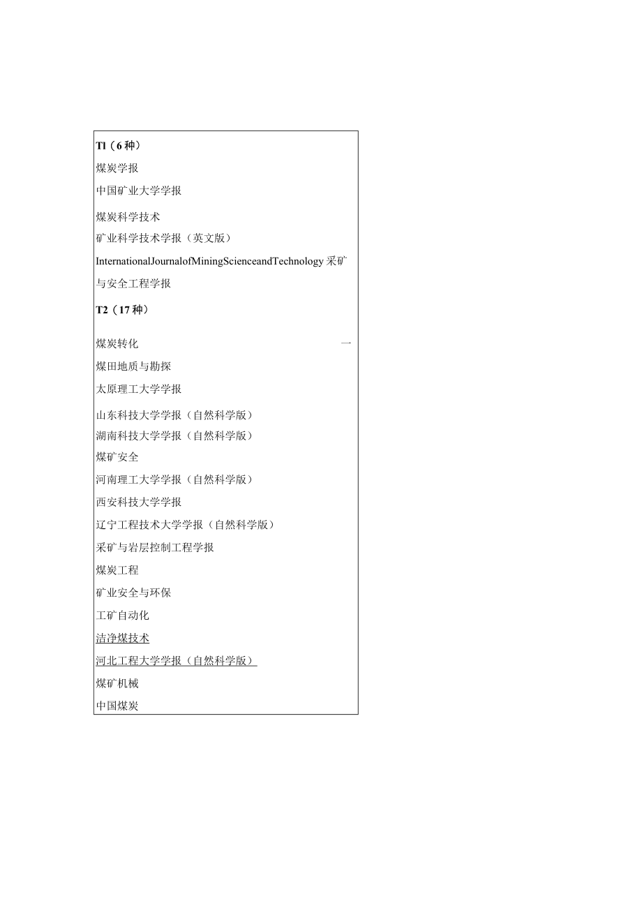 地学领域高质量科技期刊分级目录信息表（国内期刊）.docx_第3页