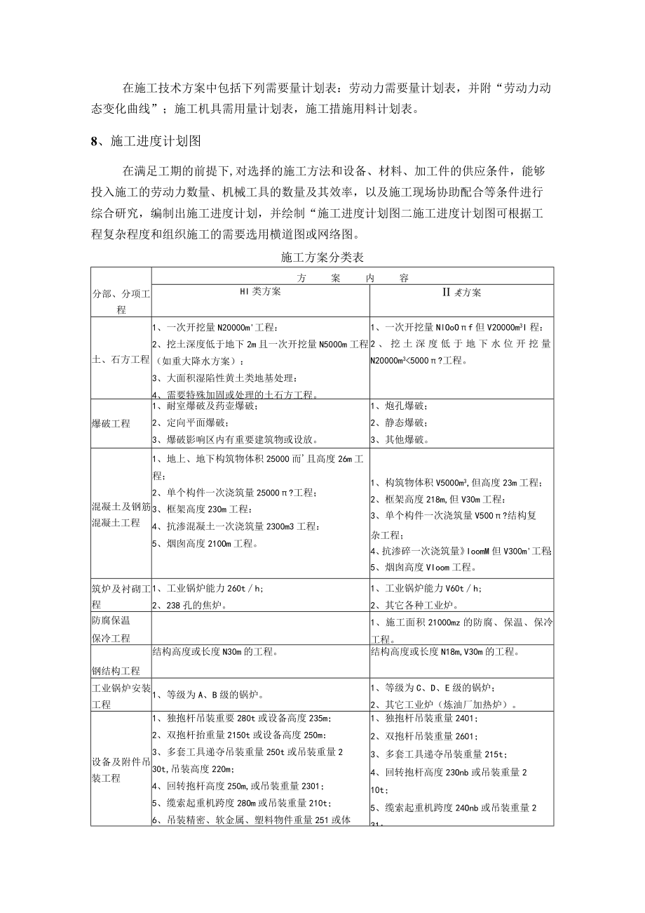 化工项目建设施工技术方案编制培训.docx_第3页