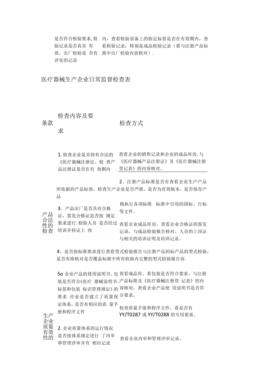 医疗器械检查落实情况记录表格.docx_第3页