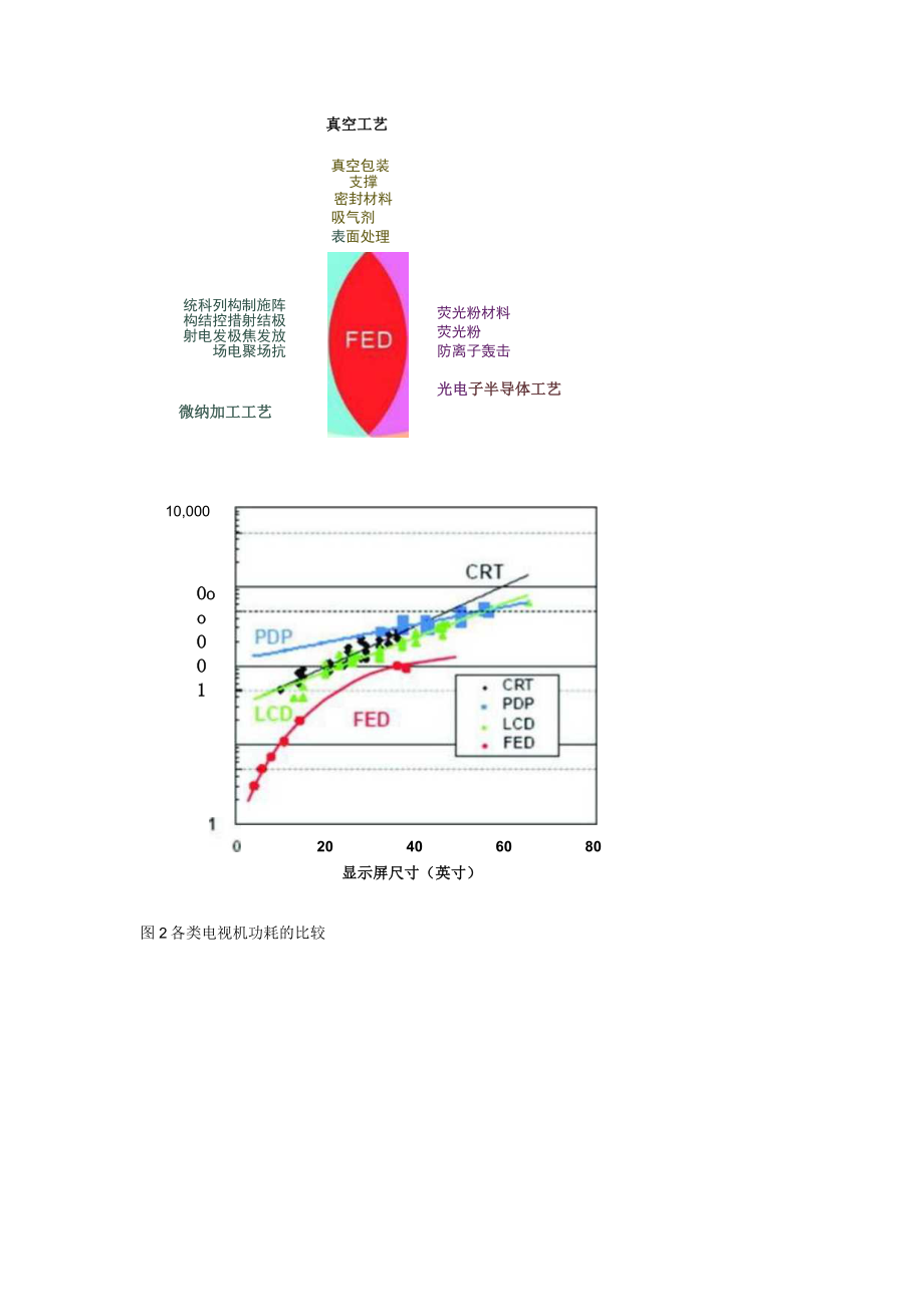 发光材料技术应用及发展前景.docx_第2页