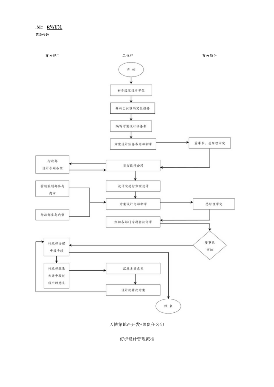 工程部管理流程图XX1025.docx_第3页