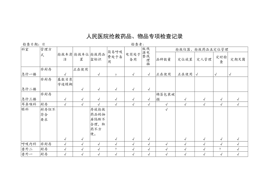 医院抢救物品安全检查表.docx_第1页