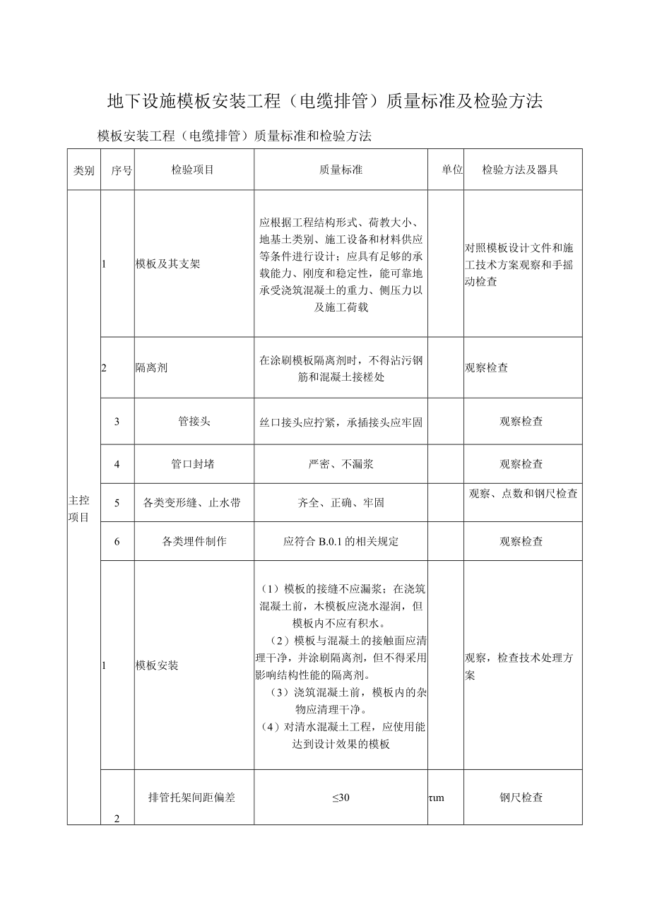 地下设施模板安装工程（电缆排管）质量标准及检验方法.docx_第1页