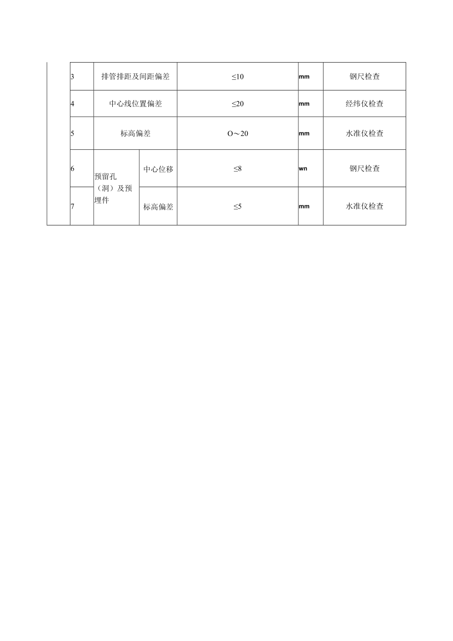 地下设施模板安装工程（电缆排管）质量标准及检验方法.docx_第2页