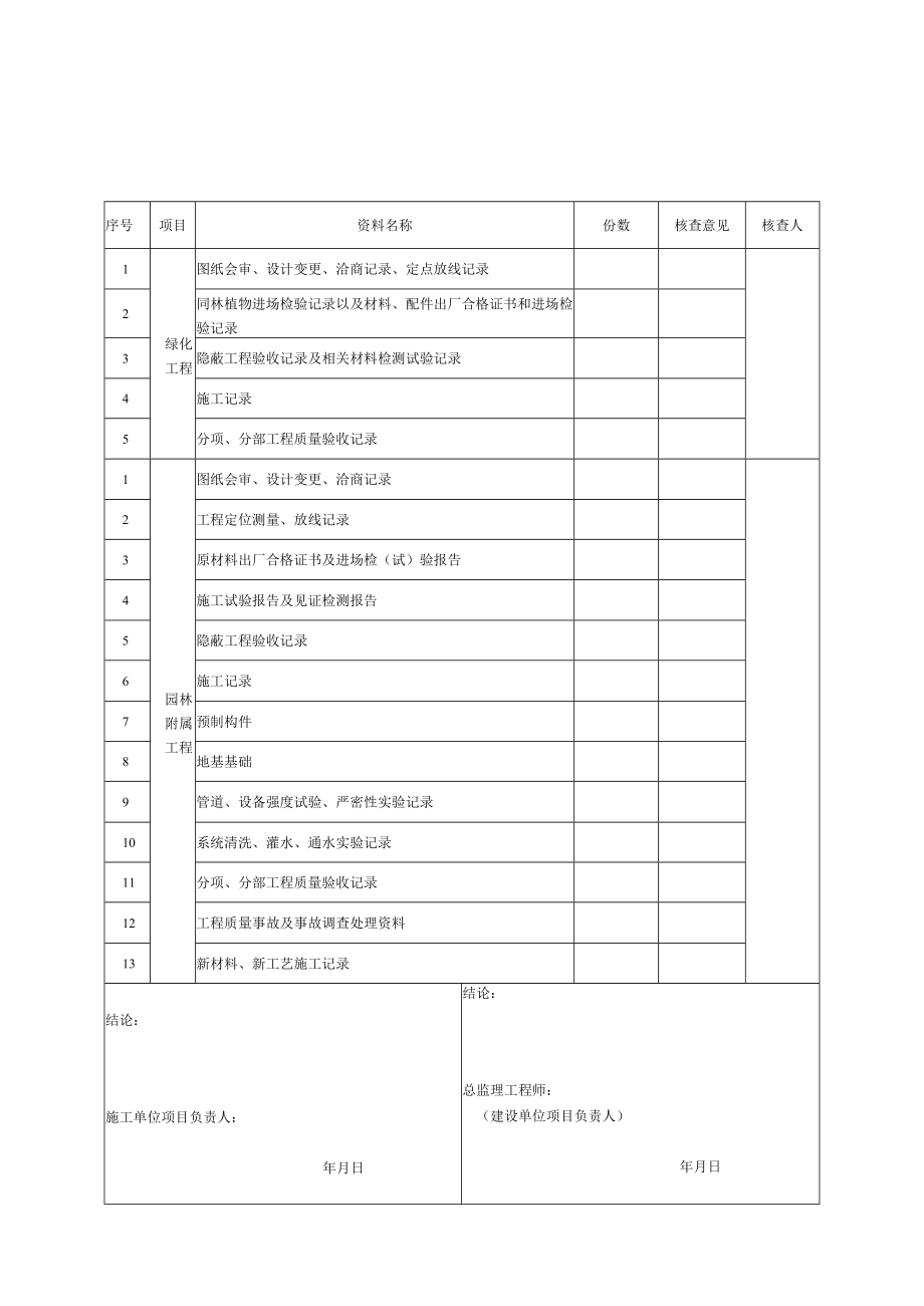 单位（子单位）工程竣工预验收报审表.docx_第2页