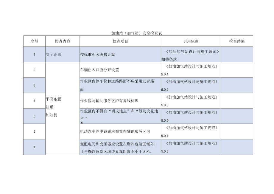 加油站（加气站）安全检查表.docx_第1页