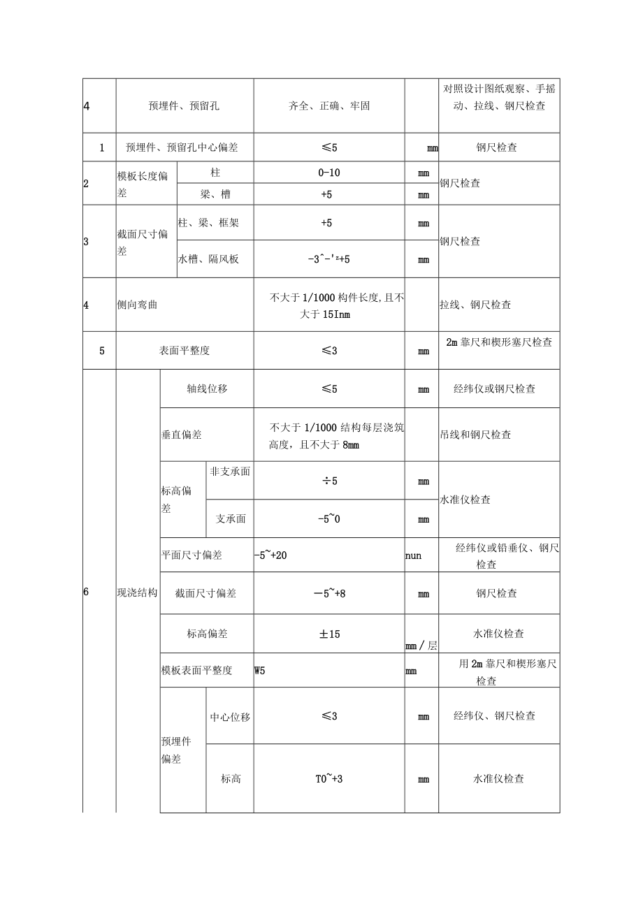 双曲线钢筋混凝土冷却塔淋水构架工程模板安装工程质量标准及检验方法.docx_第2页