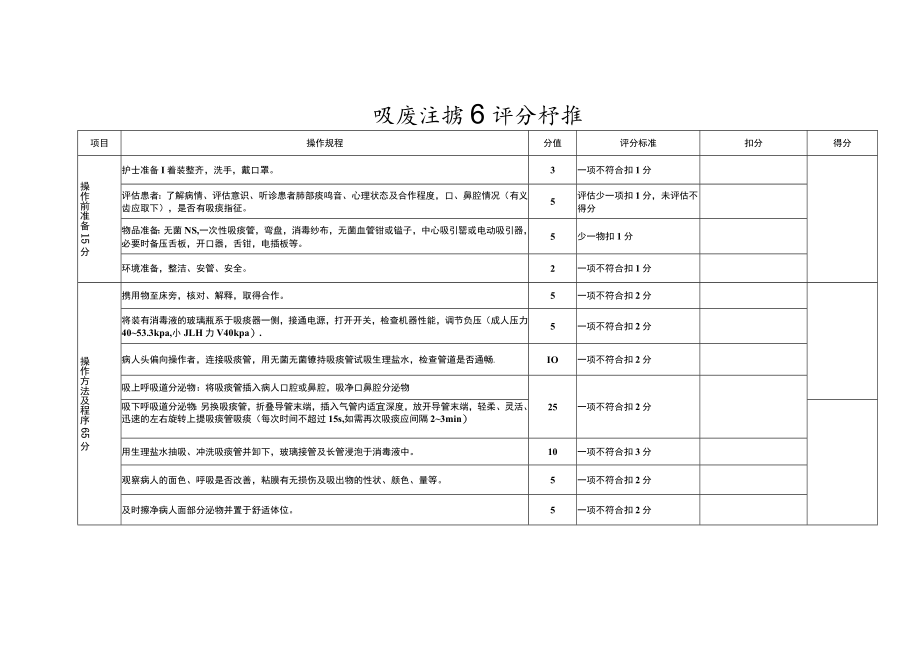 吸痰法操作评分标准.docx_第1页