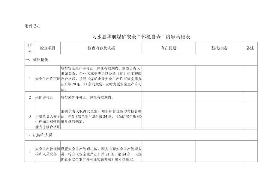 华航煤矿安全“自检自查”附件1.docx_第3页