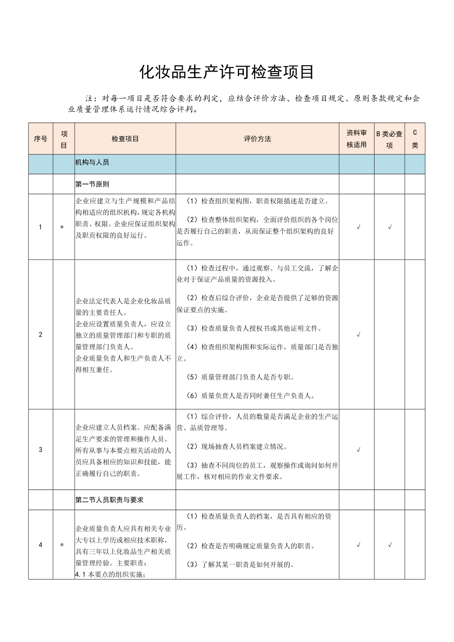 化妆品生产许可检查项目指导书.docx_第1页