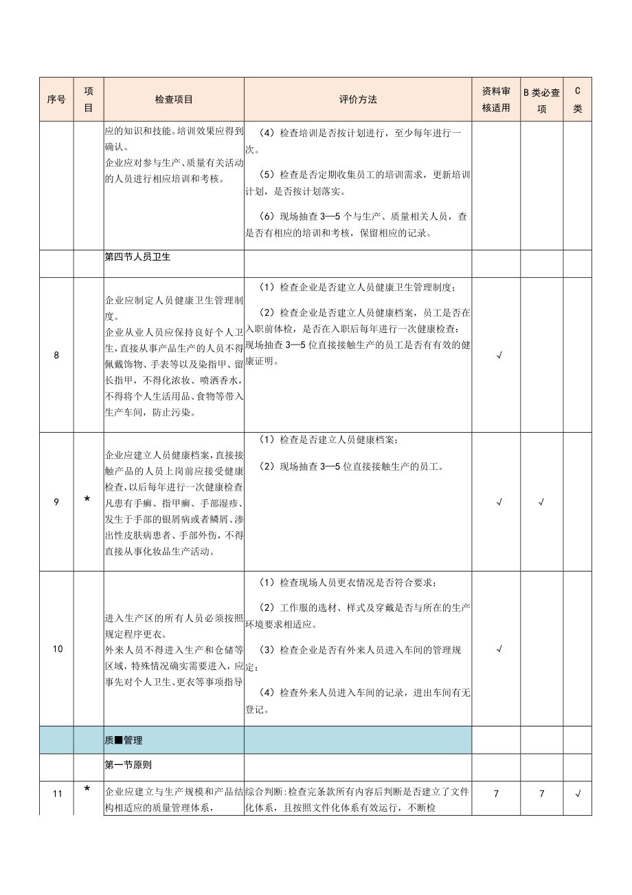 化妆品生产许可检查项目指导书.docx_第3页