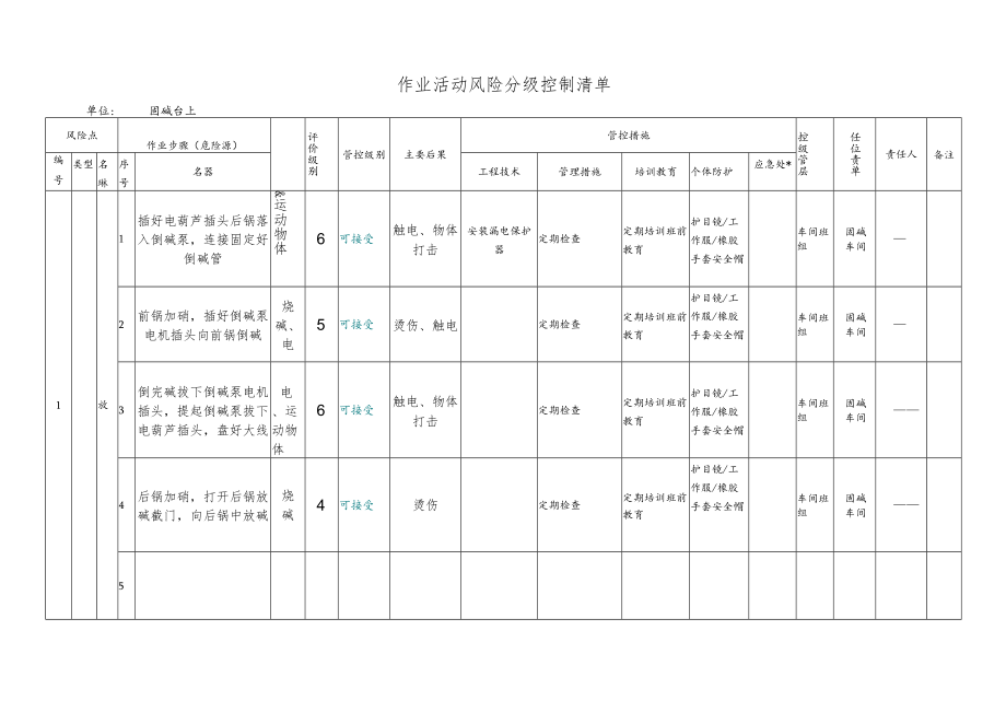 化工企业固碱台上作业活动风险分级控制清单.docx_第1页