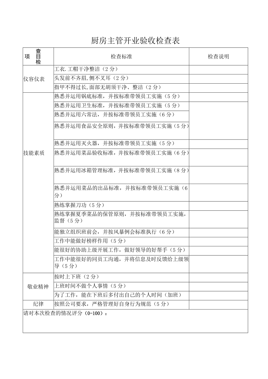 厨房主管开业验收检查表.docx_第1页