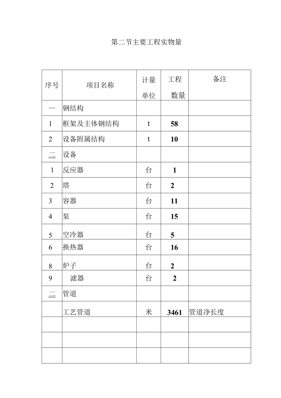 制氢加氢联合装置汽柴油混合加氢装置安装工程概况.docx_第2页