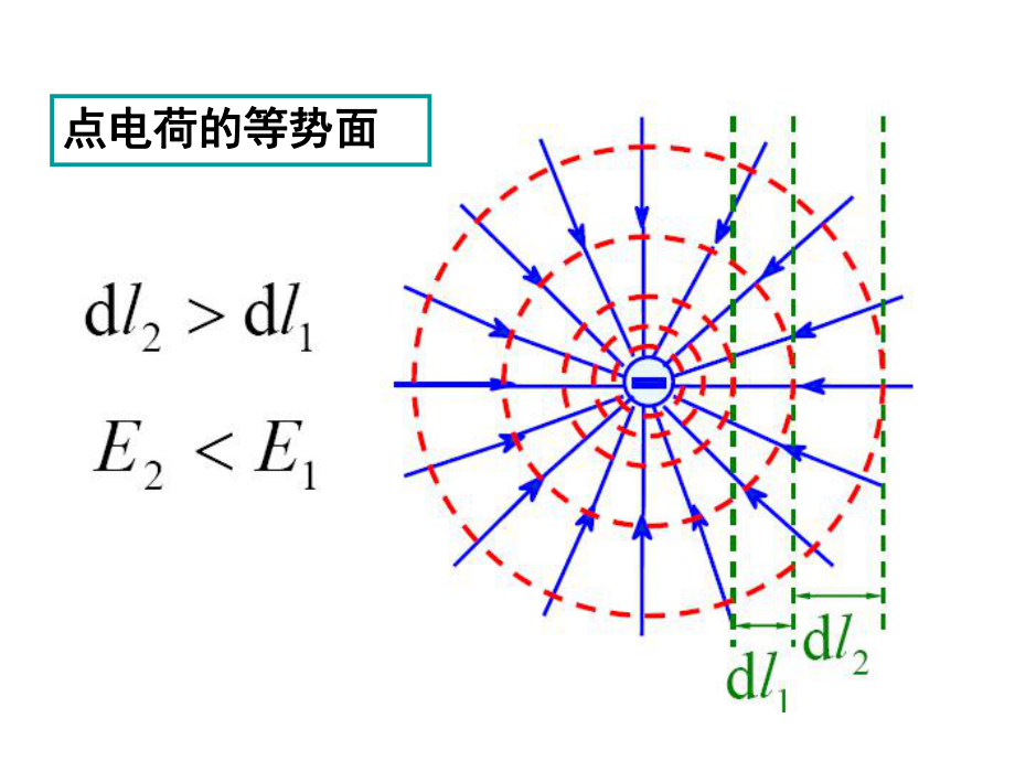 大学物理等势面.ppt_第3页