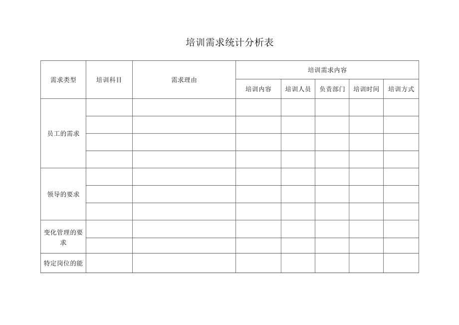 员工培训需求统计分析.docx_第1页