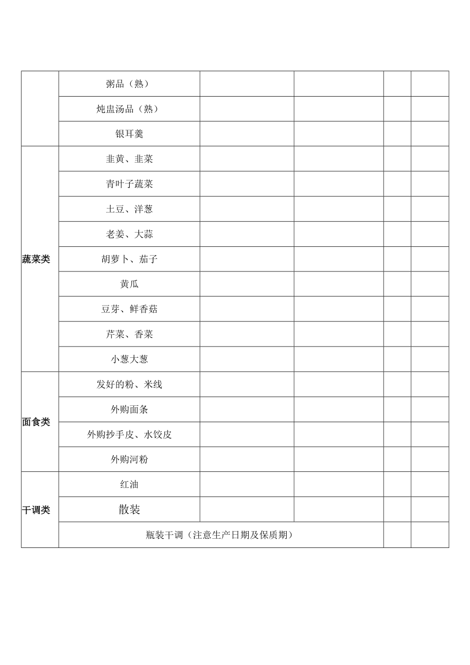 区域冰箱储藏食品安全表.docx_第2页