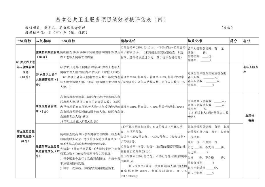 基公(慢病管理）考核表.docx_第2页