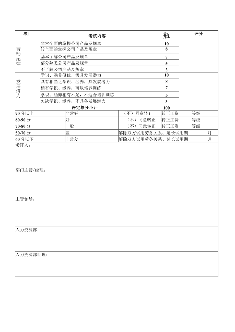 员工转正考评表.docx_第2页