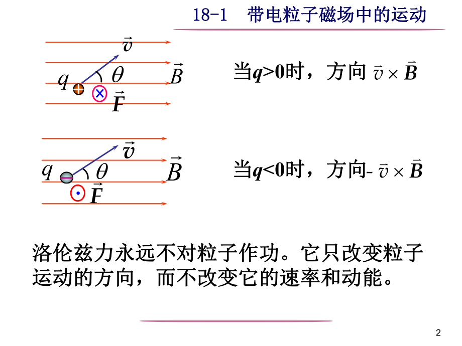 大学物理之磁场.ppt_第2页