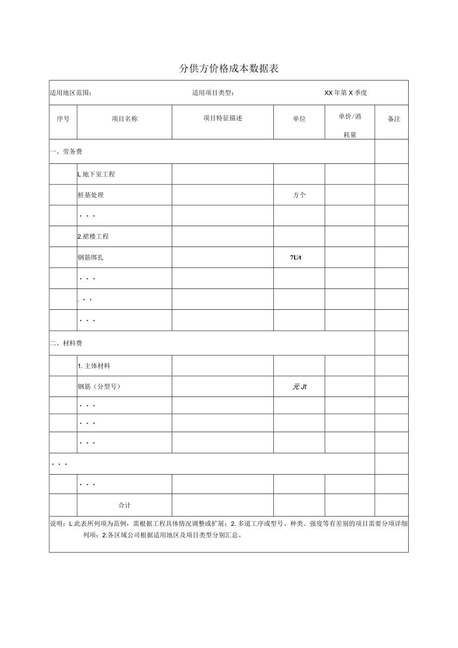 分供方价格成本数据表.docx_第1页