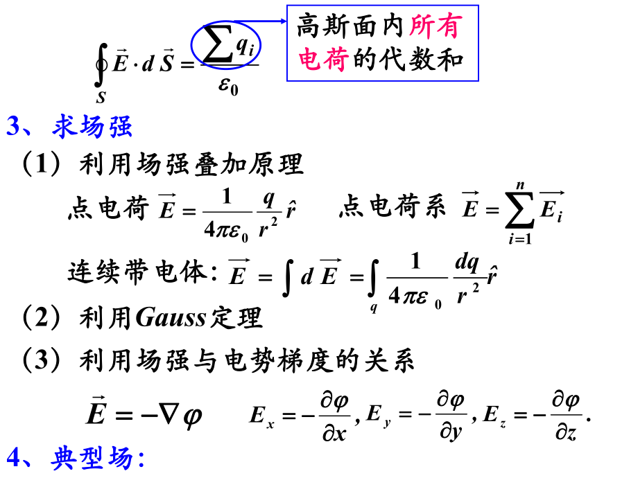 大学物理2知识点总结.ppt_第3页