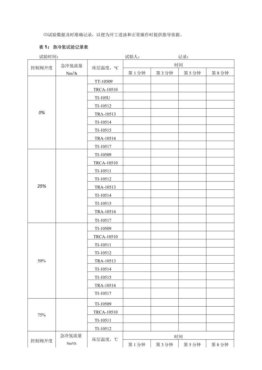 加氢装置急冷氢试验和紧急泄压试验方案.docx_第3页