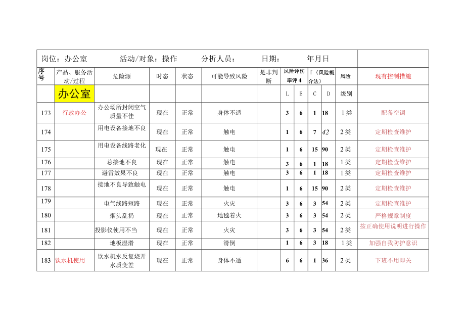 办公室危险源辨识与风险评价清单.docx_第1页