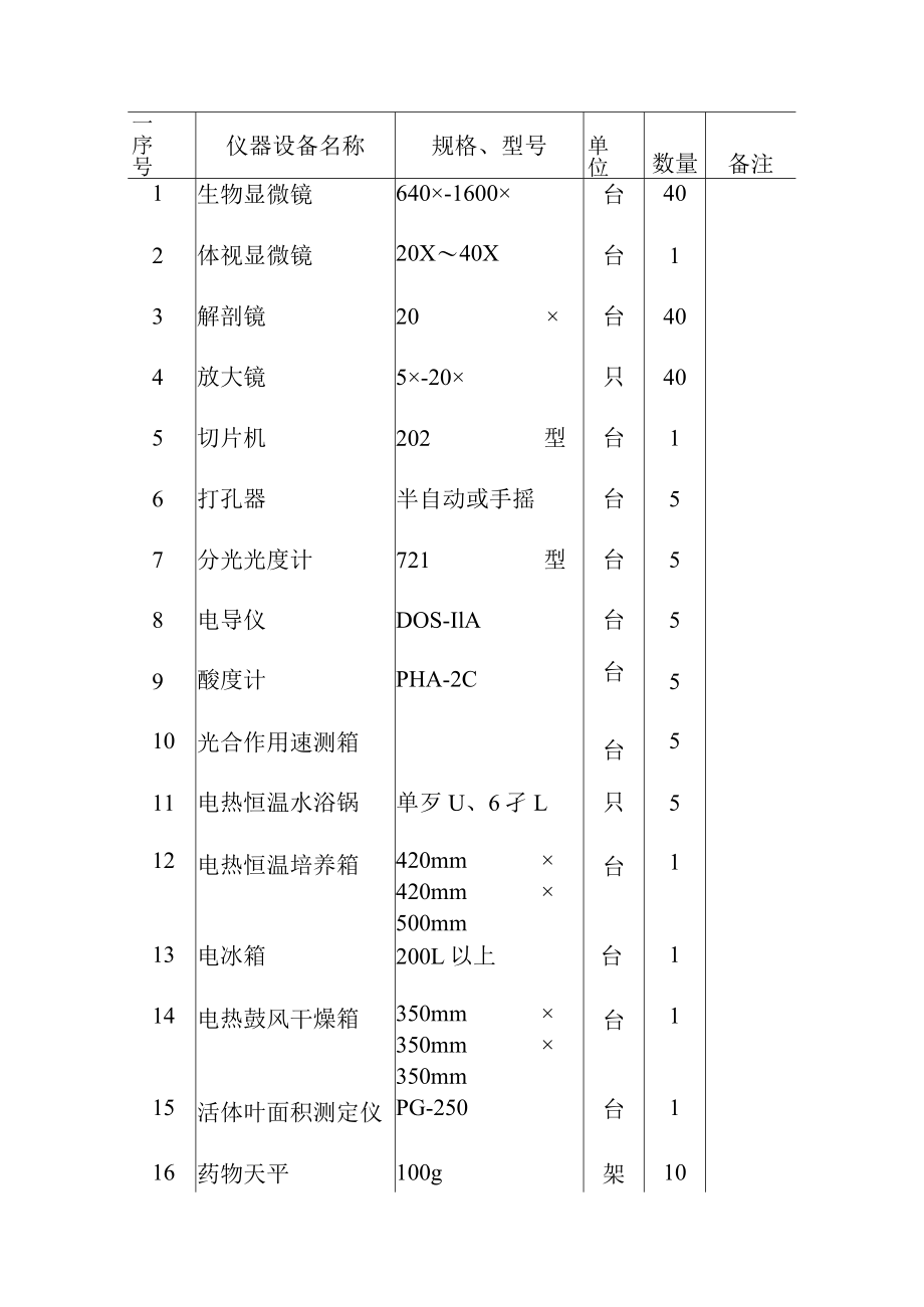 园林专业课主要实验设备.docx_第2页