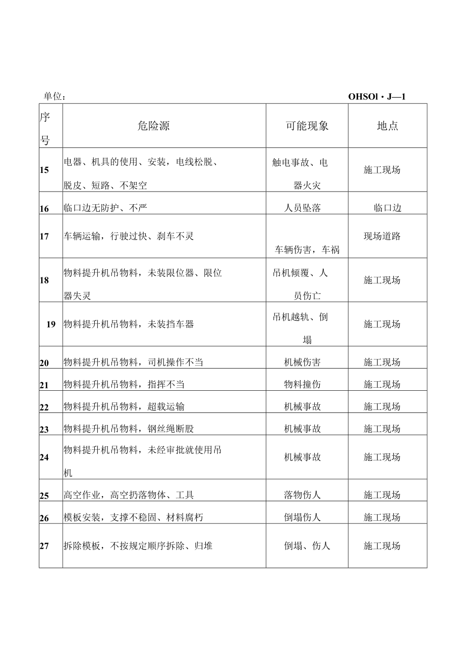 危险源辩识调查表.docx_第3页